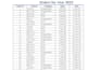 clean, format, merge , split excel data